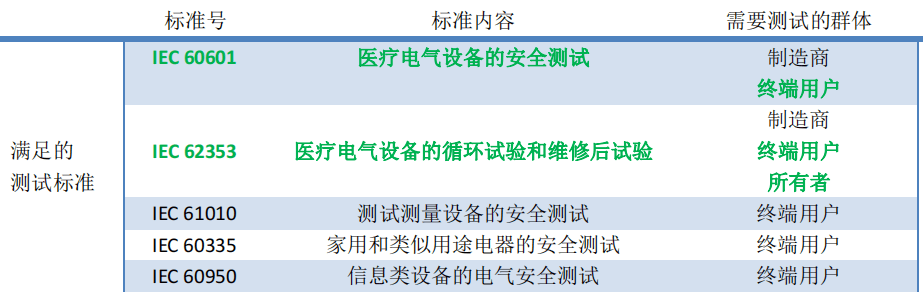 醫用安規測試儀在佛山某醫院應用案例