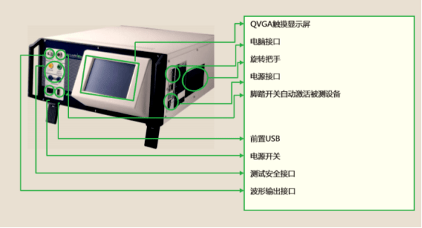 醫療器械檢測儀器設備有哪些？