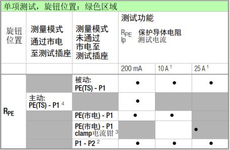 醫療電氣安規測試儀測試功能