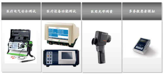 醫療質控測試產品