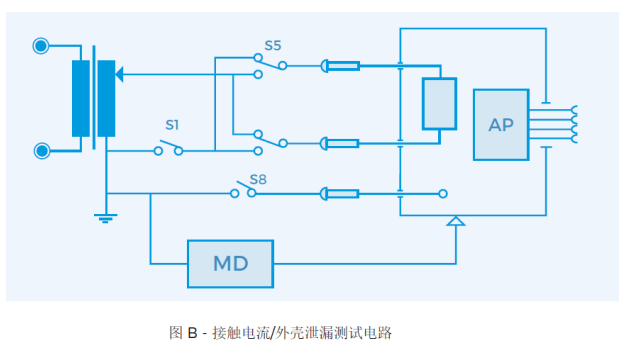 接觸電流/外殼泄漏測量示意圖