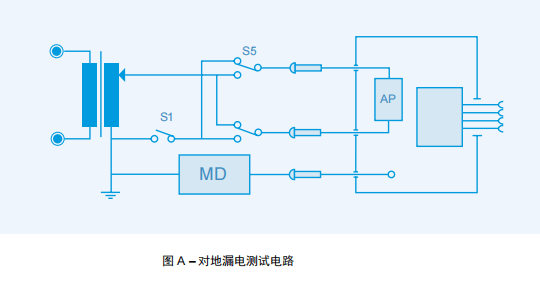 IEC 60601醫(yī)用電氣設(shè)備實用指南 三